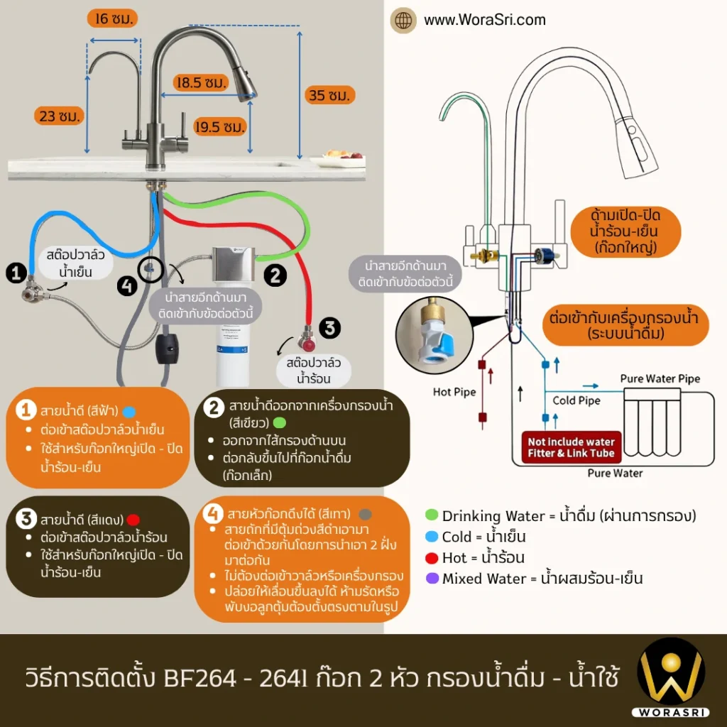 คู่มือการใช้งานWoraSri และวิธีแก้ปัญหาที่พบบ่อย