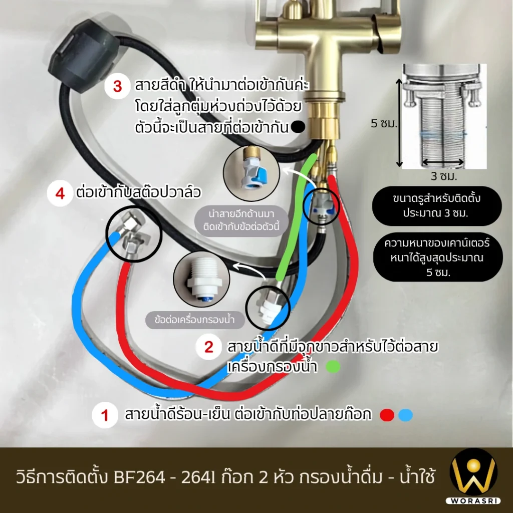 คู่มือการใช้งานWoraSri และวิธีแก้ปัญหาที่พบบ่อย
