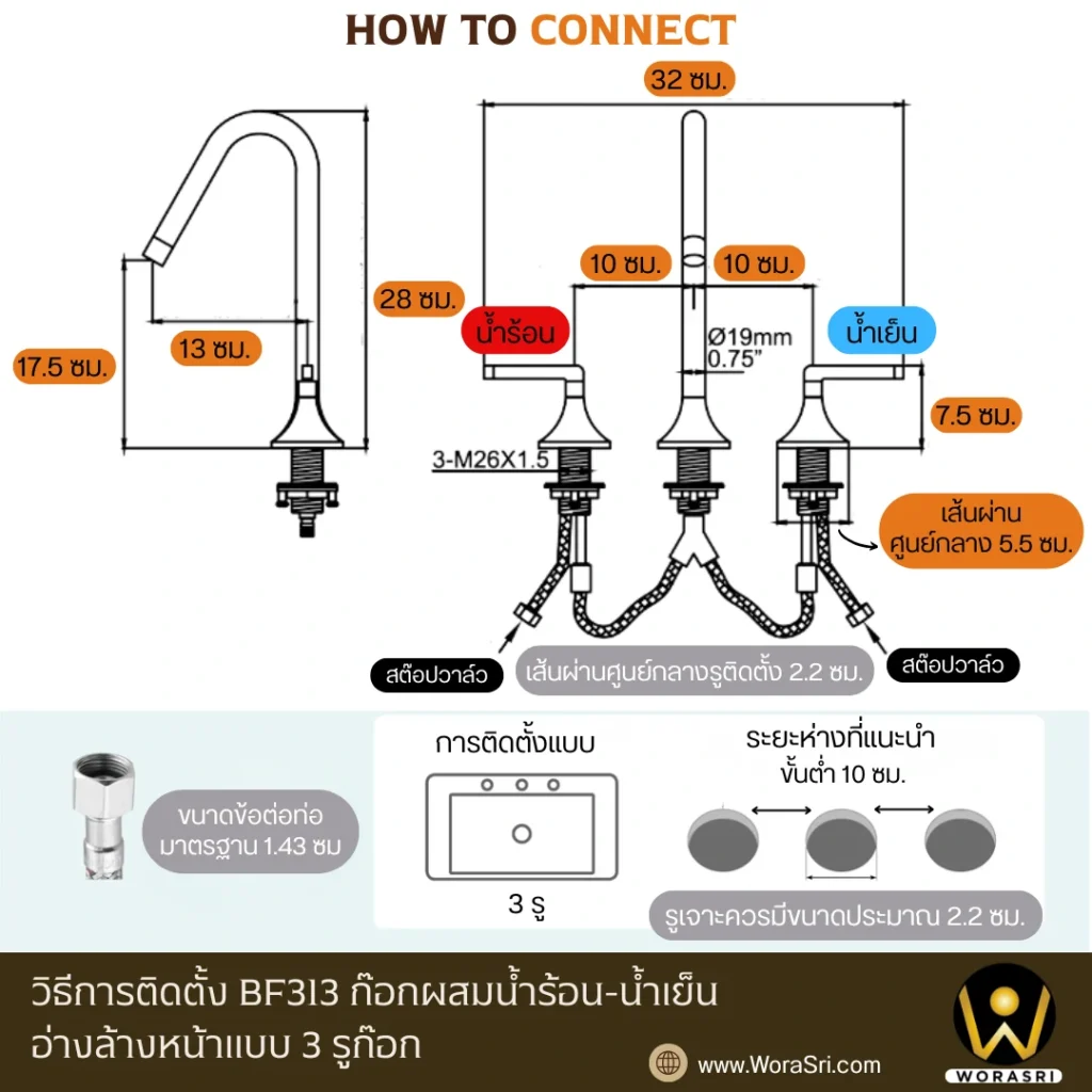 คู่มือการใช้งานWoraSri และวิธีแก้ปัญหาที่พบบ่อย