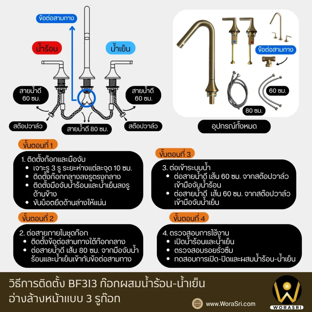 คู่มือการใช้งานWoraSri และวิธีแก้ปัญหาที่พบบ่อย