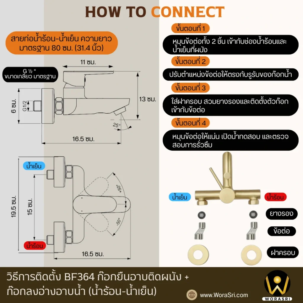 คู่มือการใช้งานWoraSri และวิธีแก้ปัญหาที่พบบ่อย