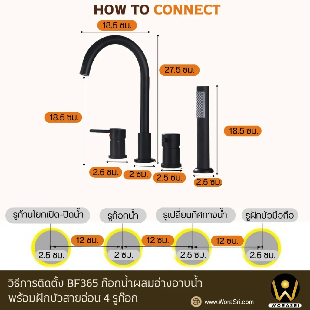 คู่มือการใช้งานWoraSri และวิธีแก้ปัญหาที่พบบ่อย