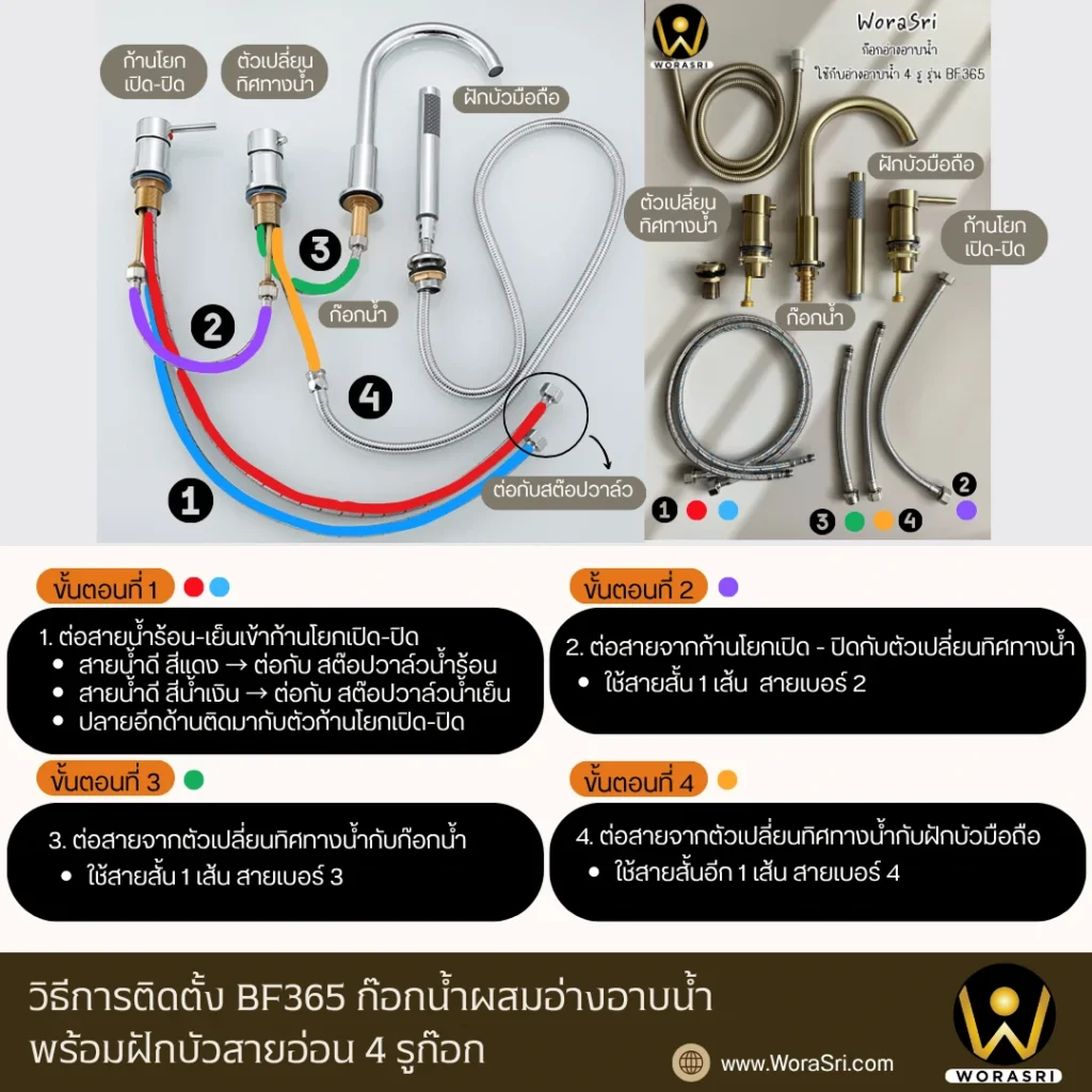 คู่มือการใช้งานWoraSri และวิธีแก้ปัญหาที่พบบ่อย