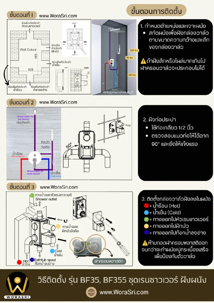 คู่มือการใช้งานWoraSri และวิธีแก้ปัญหาที่พบบ่อย