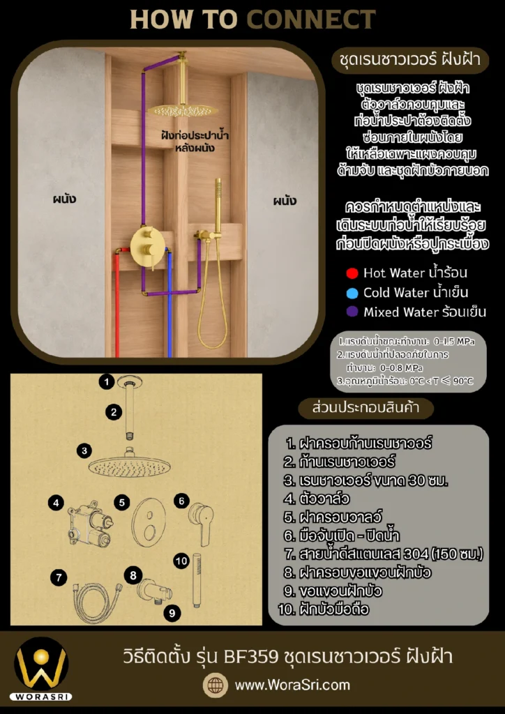 คู่มือการใช้งานWoraSri และวิธีแก้ปัญหาที่พบบ่อย