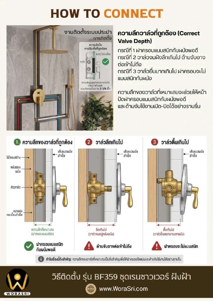 คู่มือการใช้งานWoraSri และวิธีแก้ปัญหาที่พบบ่อย