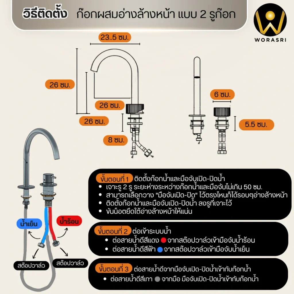 ก๊อกอ่างล้างหน้าดีไซน์หรูสีทอง Luxury Golden Basin Faucet